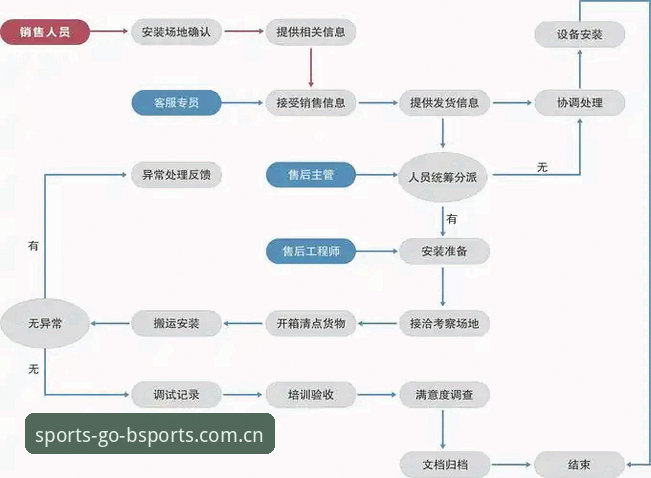 b体育官网安装教程 B体育平台安装实用指南:从下载到运行的完整流程解析