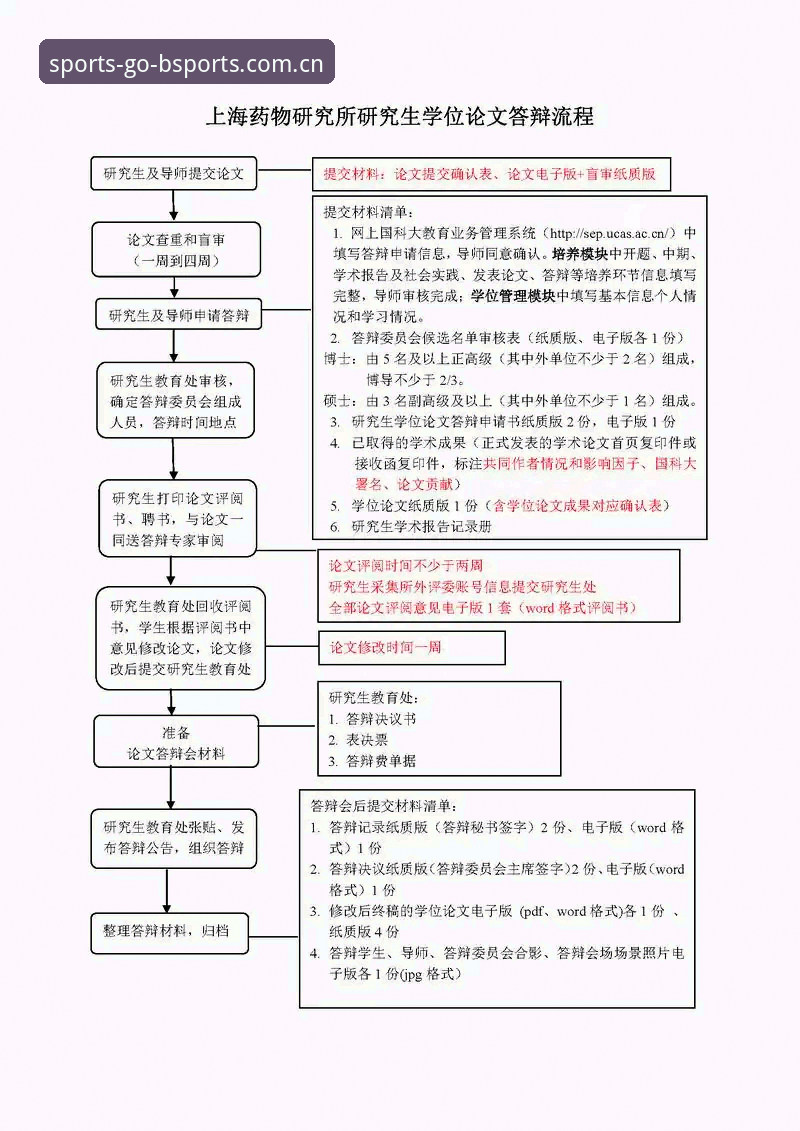 b体育注册登录 5个关键步骤助你快速掌握b体育注册登录流程与平台优势