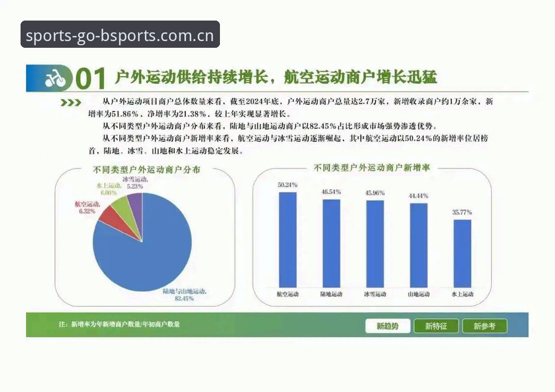 b体育评价 B体育平台行业观察最新动态:用户体验与功能升级驱动市场新趋势
